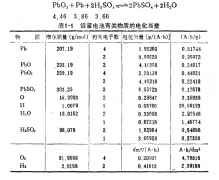 蓄電池活性物質(zhì)數(shù)量和電量的關(guān)系